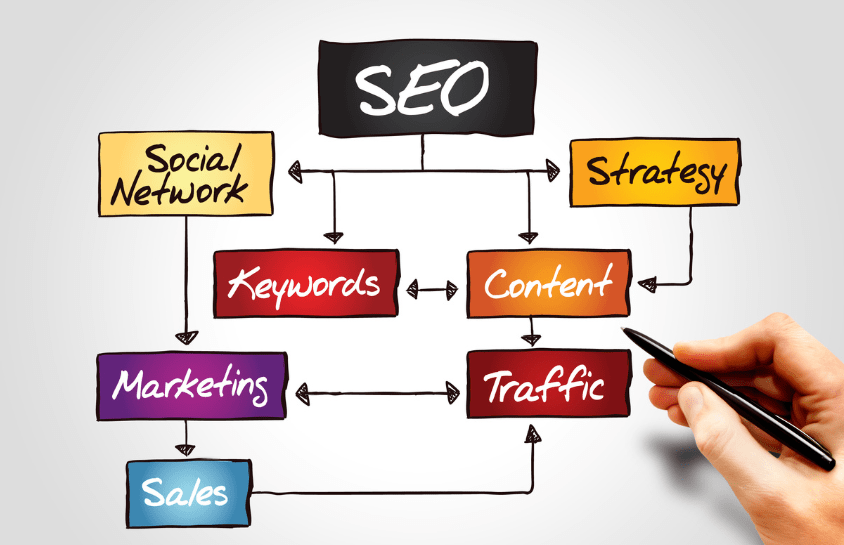 Watamu's Guide to SEO: Boosting Your Online Visibility